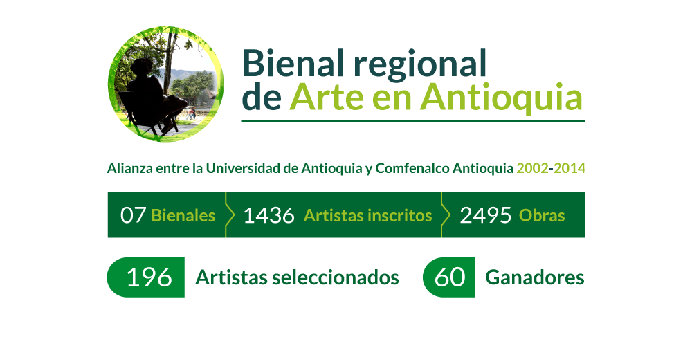 Bienal regional de Arte en Antioquia